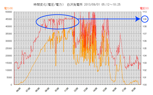 100%機能しているかチェックできます