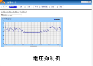 電圧抑制例
