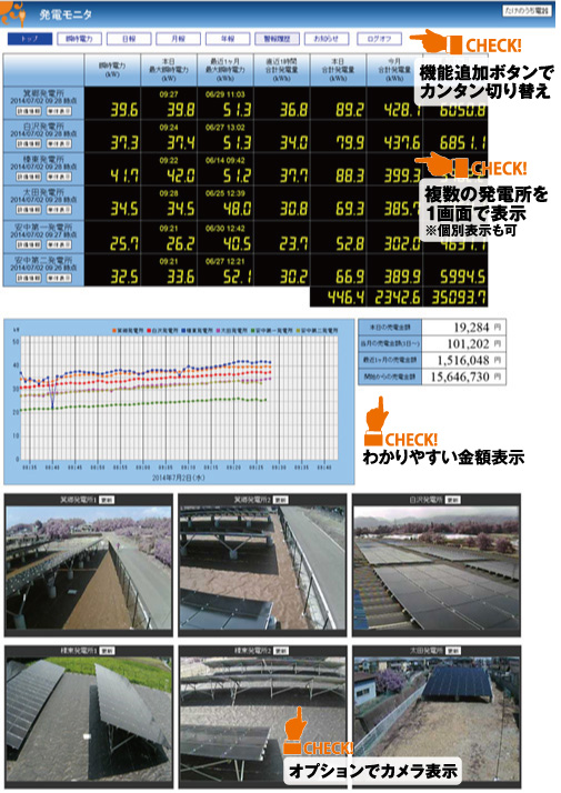 発電モニター